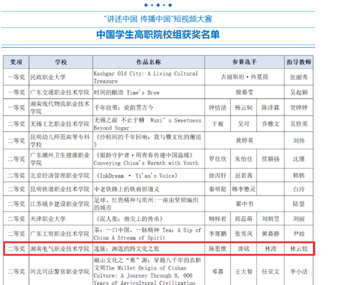 中国故事二等奖.png